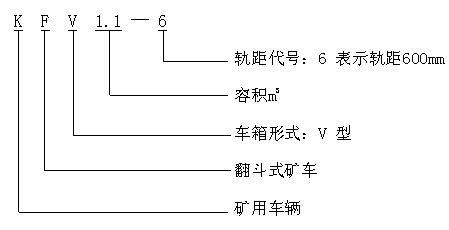 KFV1.1–6 型翻斗式礦車型號(hào)含義