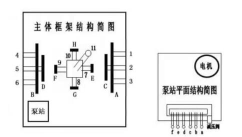 礦車整形機(jī)主體框架結(jié)構(gòu)簡(jiǎn)圖