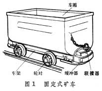 固定式礦車