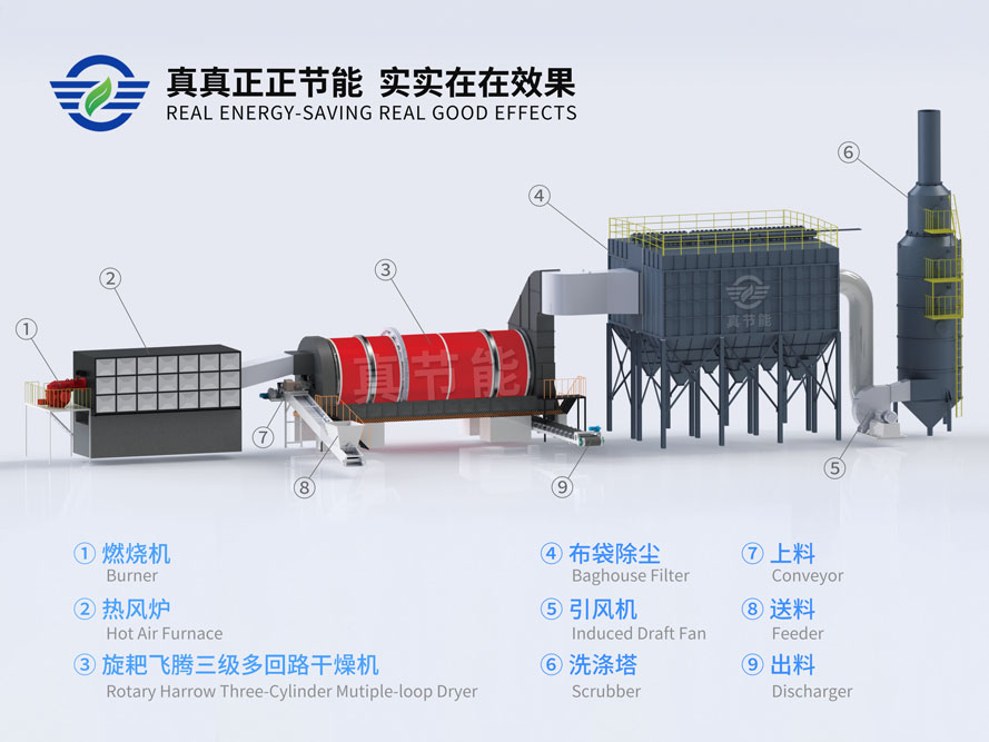 紙漿污泥烘干機結構組成